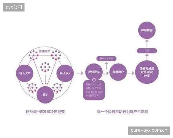 推荐算法模块迭代阶段升级 提升内容分发精准度与用户满意度